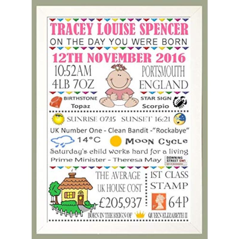 Personalised A4 Word Art Print