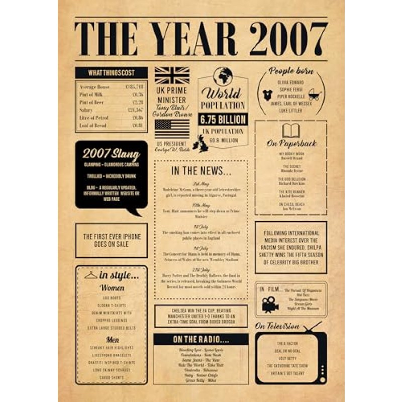 Hewson's Gifts 2007 Poster - Original Gift For…