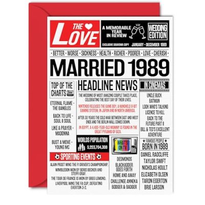 36th Anniversary Newspaper Card