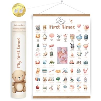 HuBorns Baby Milestone Poster